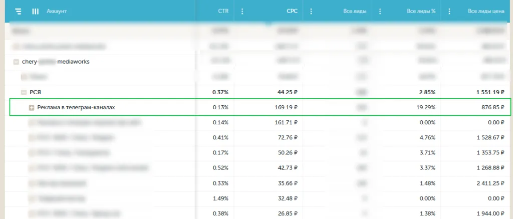 Конверсия Cherry