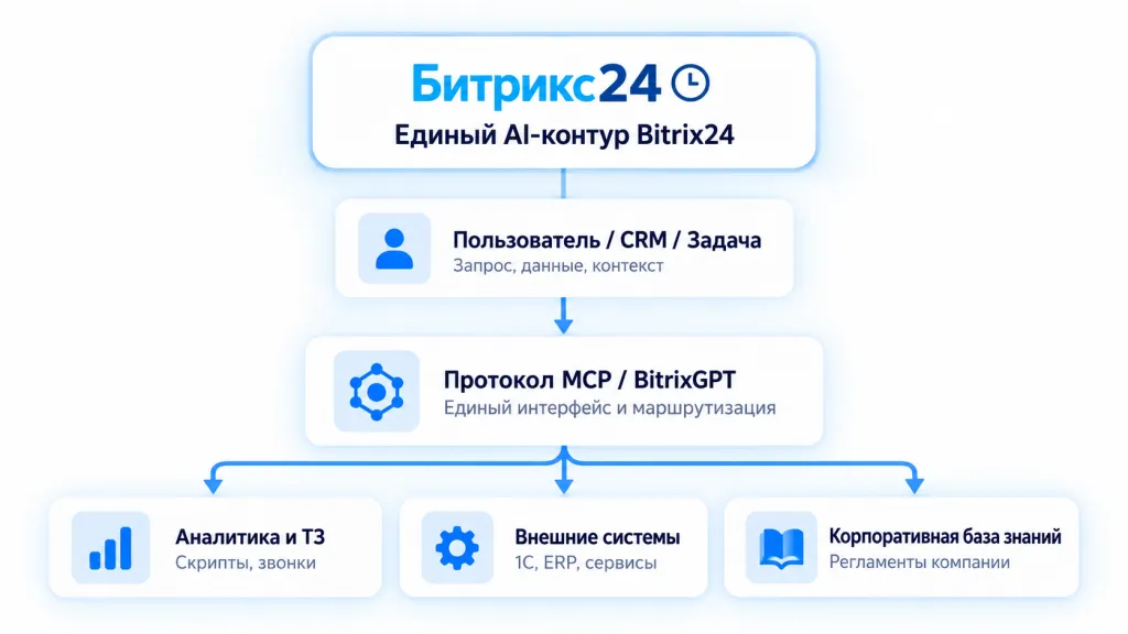 Схема Схема
